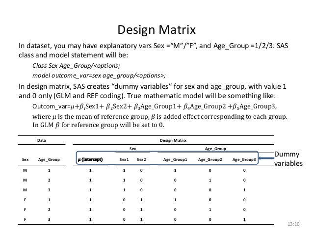 Design matrix and Contrast