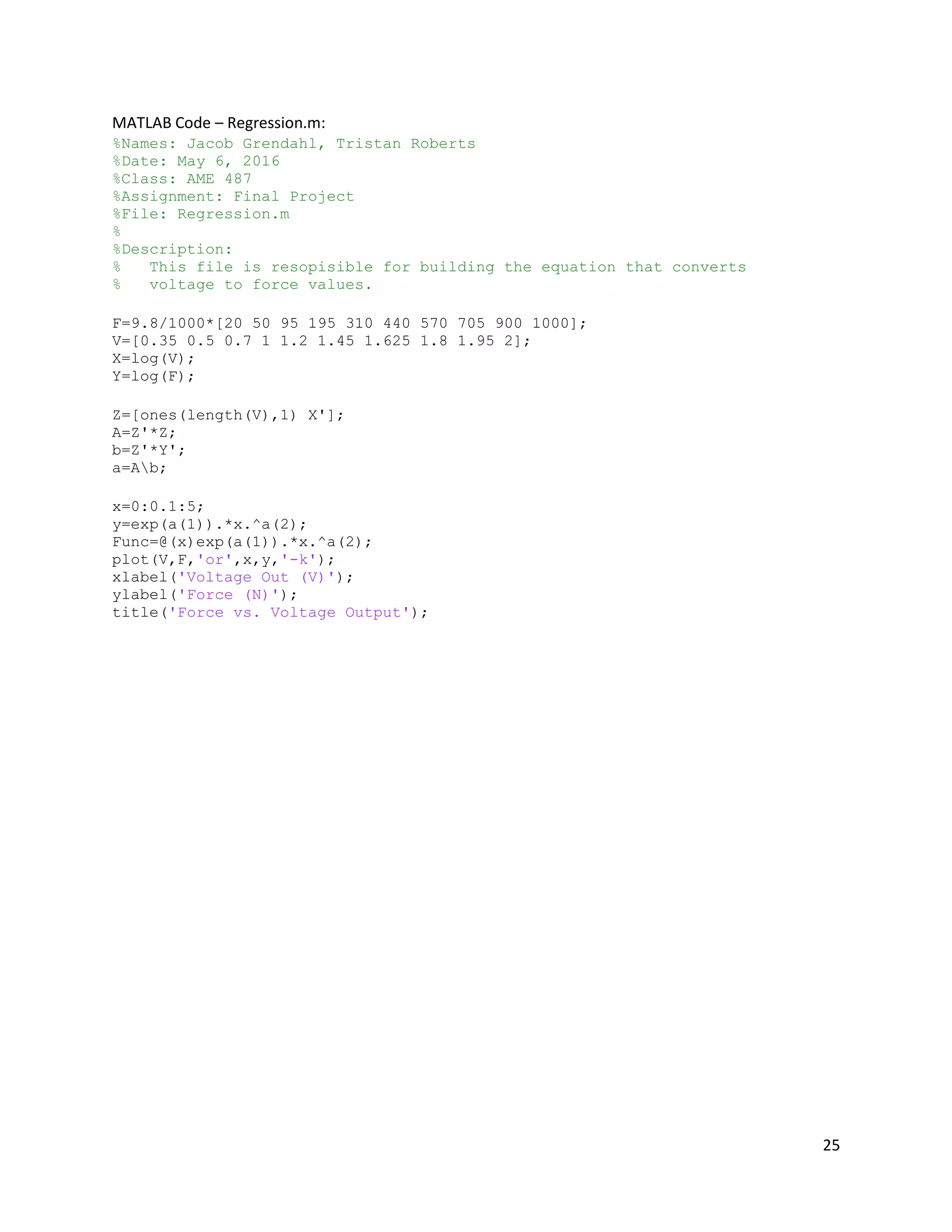 25
MATLAB Code – Regression.m:
%Names: Jacob Grendahl, Tristan Roberts
%Date: May 6, 2016
%Class: AME 487
%Assignment: Final Project
%File: Regression.m
%
%Description:
% This file is resopisible for building the equation that converts
% voltage to force values.
F=9.8/1000*[20 50 95 195 310 440 570 705 900 1000];
V=[0.35 0.5 0.7 1 1.2 1.45 1.625 1.8 1.95 2];
X=log(V);
Y=log(F);
Z=[ones(length(V),1) X'];
A=Z'*Z;
b=Z'*Y';
a=Ab;
x=0:0.1:5;
y=exp(a(1)).*x.^a(2);
Func=@(x)exp(a(1)).*x.^a(2);
plot(V,F,'or',x,y,'-k');
xlabel('Voltage Out (V)');
ylabel('Force (N)');
title('Force vs. Voltage Output');
 