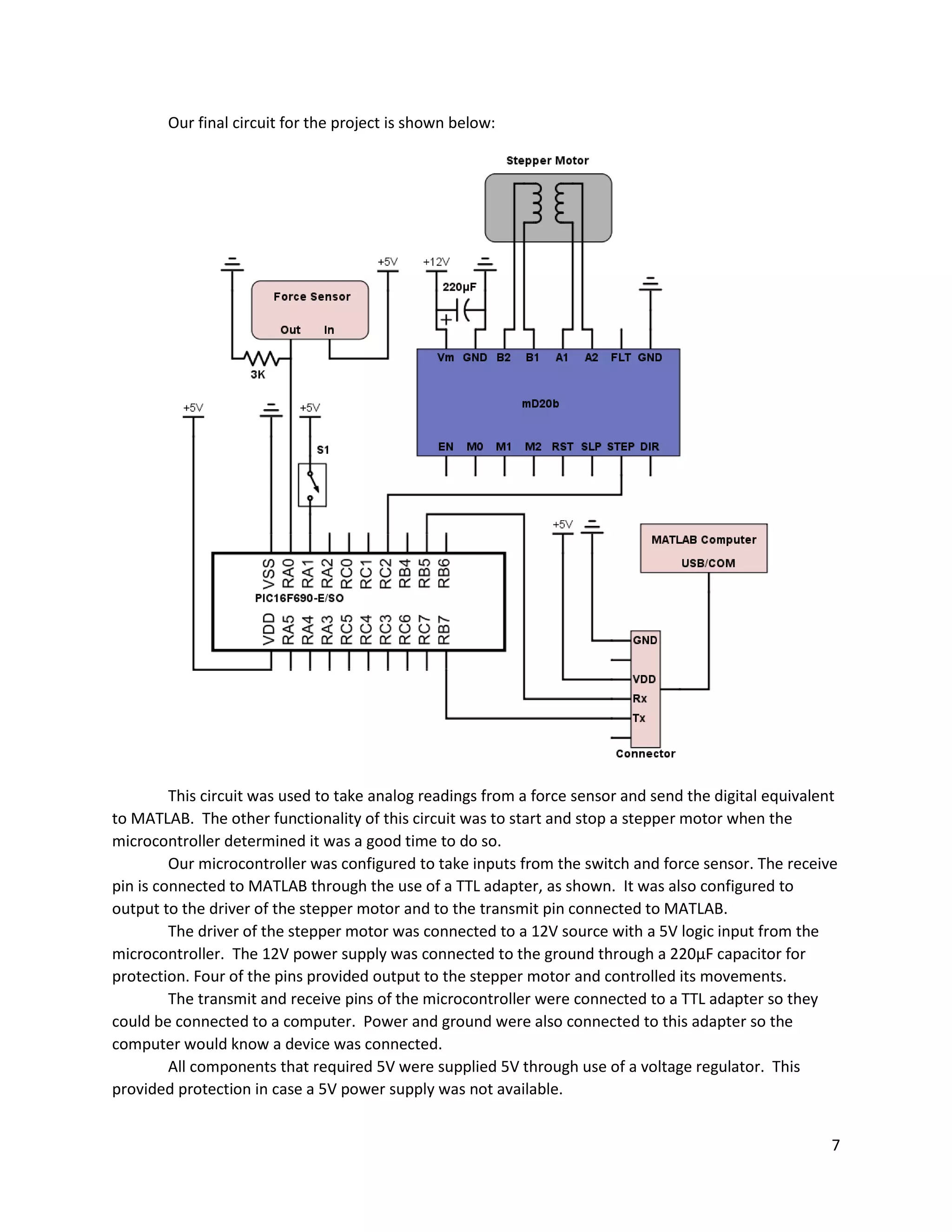 7
Our final circuit for the project is shown below:
This circuit was used to take analog readings from a force sensor and send the digital equivalent
to MATLAB. The other functionality of this circuit was to start and stop a stepper motor when the
microcontroller determined it was a good time to do so.
Our microcontroller was configured to take inputs from the switch and force sensor. The receive
pin is connected to MATLAB through the use of a TTL adapter, as shown. It was also configured to
output to the driver of the stepper motor and to the transmit pin connected to MATLAB.
The driver of the stepper motor was connected to a 12V source with a 5V logic input from the
microcontroller. The 12V power supply was connected to the ground through a 220μF capacitor for
protection. Four of the pins provided output to the stepper motor and controlled its movements.
The transmit and receive pins of the microcontroller were connected to a TTL adapter so they
could be connected to a computer. Power and ground were also connected to this adapter so the
computer would know a device was connected.
All components that required 5V were supplied 5V through use of a voltage regulator. This
provided protection in case a 5V power supply was not available.
 