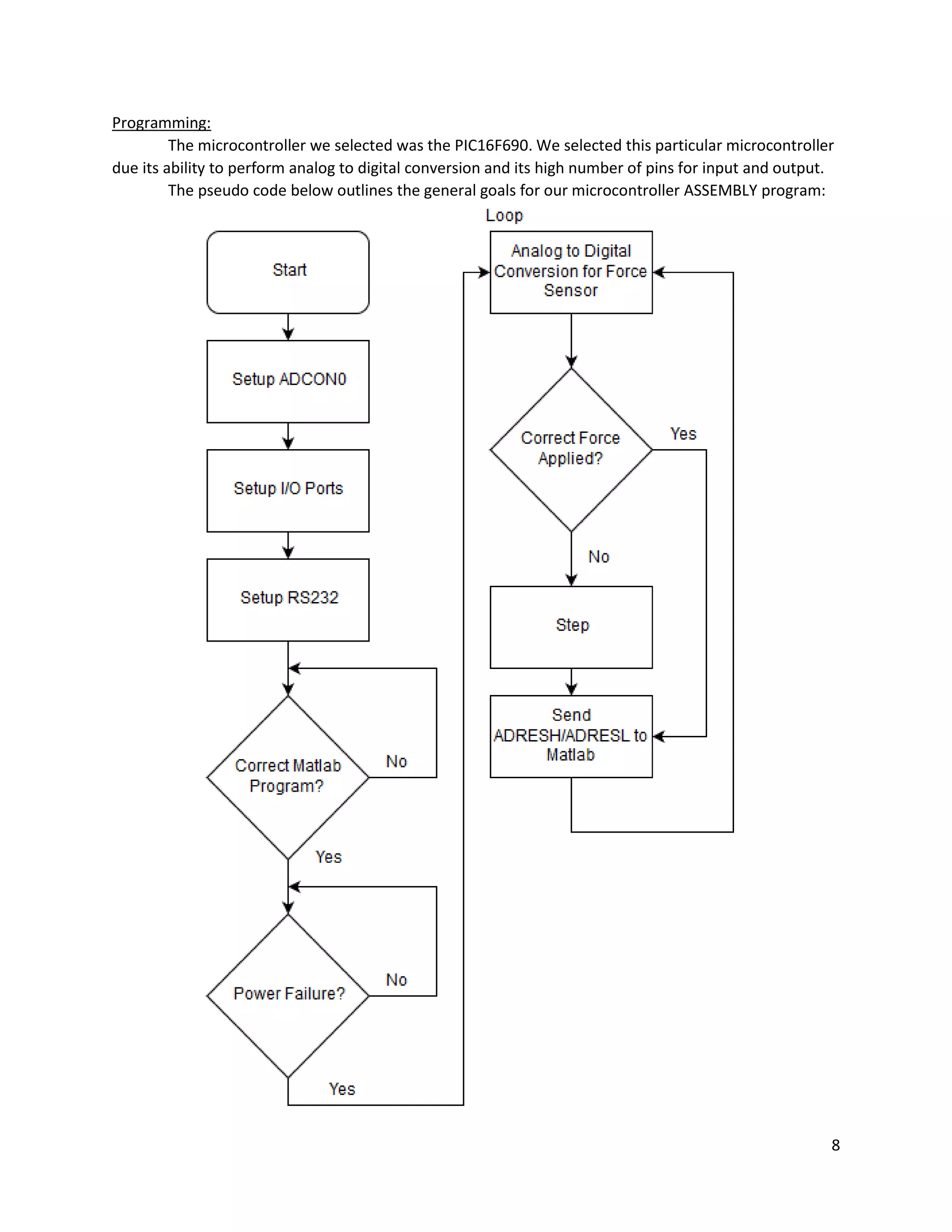 8
Programming:
The microcontroller we selected was the PIC16F690. We selected this particular microcontroller
due its ability to perform analog to digital conversion and its high number of pins for input and output.
The pseudo code below outlines the general goals for our microcontroller ASSEMBLY program:
 