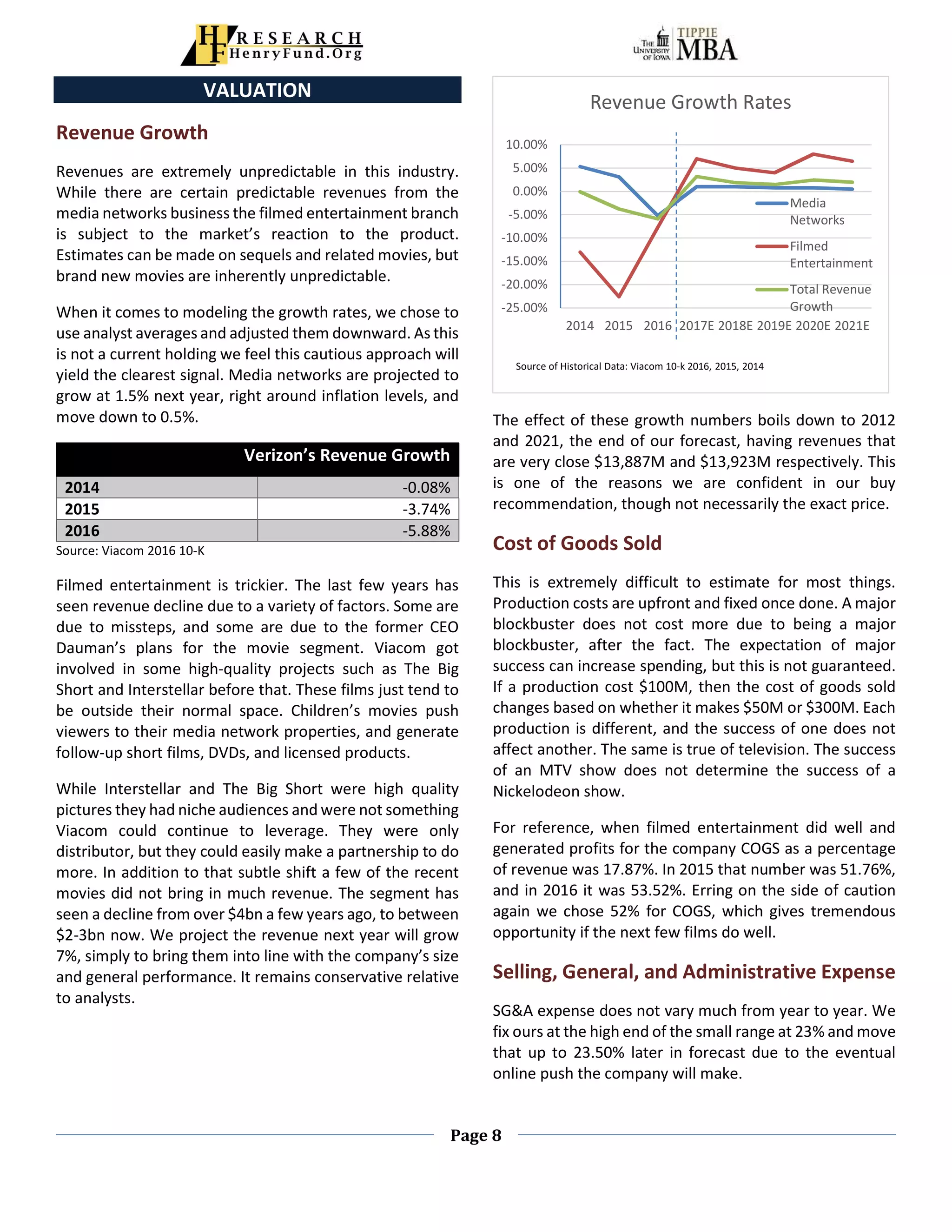 Page 8
VALUATION
Revenue Growth
Revenues are extremely unpredictable in this industry.
While there are certain predictable revenues from the
media networks business the filmed entertainment branch
is subject to the market’s reaction to the product.
Estimates can be made on sequels and related movies, but
brand new movies are inherently unpredictable.
When it comes to modeling the growth rates, we chose to
use analyst averages and adjusted them downward. As this
is not a current holding we feel this cautious approach will
yield the clearest signal. Media networks are projected to
grow at 1.5% next year, right around inflation levels, and
move down to 0.5%.
Verizon’s Revenue Growth
2014 -0.08%
2015 -3.74%
2016 -5.88%
Source: Viacom 2016 10-K
Filmed entertainment is trickier. The last few years has
seen revenue decline due to a variety of factors. Some are
due to missteps, and some are due to the former CEO
Dauman’s plans for the movie segment. Viacom got
involved in some high-quality projects such as The Big
Short and Interstellar before that. These films just tend to
be outside their normal space. Children’s movies push
viewers to their media network properties, and generate
follow-up short films, DVDs, and licensed products.
While Interstellar and The Big Short were high quality
pictures they had niche audiences and were not something
Viacom could continue to leverage. They were only
distributor, but they could easily make a partnership to do
more. In addition to that subtle shift a few of the recent
movies did not bring in much revenue. The segment has
seen a decline from over $4bn a few years ago, to between
$2-3bn now. We project the revenue next year will grow
7%, simply to bring them into line with the company’s size
and general performance. It remains conservative relative
to analysts.
The effect of these growth numbers boils down to 2012
and 2021, the end of our forecast, having revenues that
are very close $13,887M and $13,923M respectively. This
is one of the reasons we are confident in our buy
recommendation, though not necessarily the exact price.
Cost of Goods Sold
This is extremely difficult to estimate for most things.
Production costs are upfront and fixed once done. A major
blockbuster does not cost more due to being a major
blockbuster, after the fact. The expectation of major
success can increase spending, but this is not guaranteed.
If a production cost $100M, then the cost of goods sold
changes based on whether it makes $50M or $300M. Each
production is different, and the success of one does not
affect another. The same is true of television. The success
of an MTV show does not determine the success of a
Nickelodeon show.
For reference, when filmed entertainment did well and
generated profits for the company COGS as a percentage
of revenue was 17.87%. In 2015 that number was 51.76%,
and in 2016 it was 53.52%. Erring on the side of caution
again we chose 52% for COGS, which gives tremendous
opportunity if the next few films do well.
Selling, General, and Administrative Expense
SG&A expense does not vary much from year to year. We
fix ours at the high end of the small range at 23% and move
that up to 23.50% later in forecast due to the eventual
online push the company will make.
-25.00%
-20.00%
-15.00%
-10.00%
-5.00%
0.00%
5.00%
10.00%
2014 2015 2016 2017E 2018E 2019E 2020E 2021E
Revenue Growth Rates
Media
Networks
Filmed
Entertainment
Total Revenue
Growth
Source of Historical Data: Viacom 10-k 2016, 2015, 2014
 