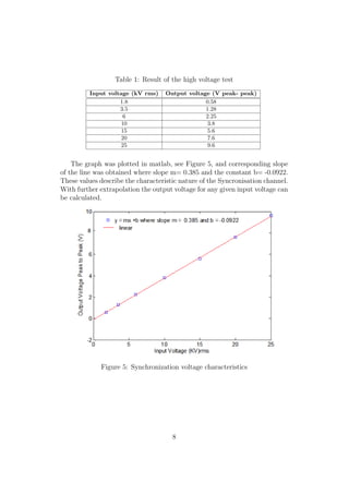 Table 1: Result of the high voltage test
Input voltage (kV rms) Output voltage (V peak- peak)
1.8 0.58
3.5 1.28
6 2.25
10 3.8
15 5.6
20 7.6
25 9.6
The graph was plotted in matlab, see Figure 5, and corresponding slope
of the line was obtained where slope m= 0.385 and the constant b= -0.0922.
These values describe the characteristic nature of the Syncronisation channel.
With further extrapolation the output voltage for any given input voltage can
be calculated.
Figure 5: Synchronization voltage characteristics
8
 