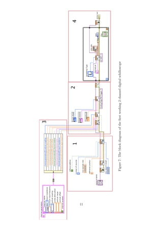 Figure7:Theblockdiagramoftheﬁrstworking2channeldigitalschilloscope
11
 