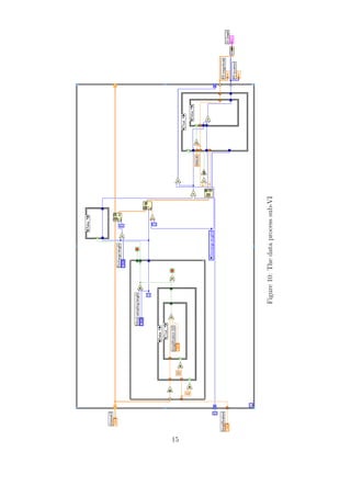 Figure10:Thedataprocesssub-VI
15
 