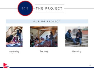 13
201 5 T H E P R O J E C T
Motivating Teaching Mentoring
D U R I N G P R O J E C T
 