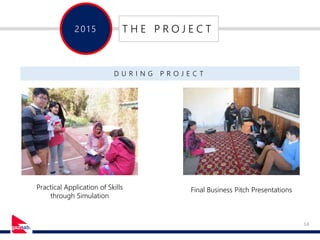 14
201 5 T H E P R O J E C T
D U R I N G P R O J E C T
Practical Application of Skills
through Simulation
Final Business Pitch Presentations
 