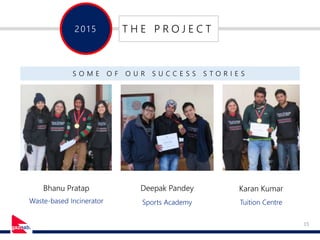 15
201 5 T H E P R O J E C T
S O M E O F O U R S U C C E S S S T O R I E S
Bhanu Pratap Deepak Pandey Karan Kumar
Waste-based Incinerator Sports Academy Tuition Centre
 