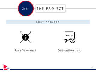 16
201 5 T H E P R O J E C T
P O S T - P R O J E C T
Funds Disbursement Continued Mentorship
 
