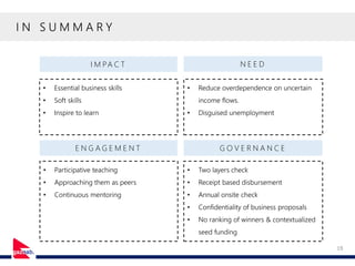 I N S U M M A R Y
19
• Essential business skills
• Soft skills
• Inspire to learn
• Reduce overdependence on uncertain
income flows.
• Disguised unemployment
• Participative teaching
• Approaching them as peers
• Continuous mentoring
• Two layers check
• Receipt based disbursement
• Annual onsite check
• Confidentiality of business proposals
• No ranking of winners & contextualized
seed funding
I M PA C T N E E D
E N G A G E M E N T G O V E R N A N C E
 