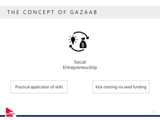 T H E C O N C E P T O F G A Z A A B
Social
Entrepreneurship
3
Practical application of skills Kick-starting via seed funding
 
