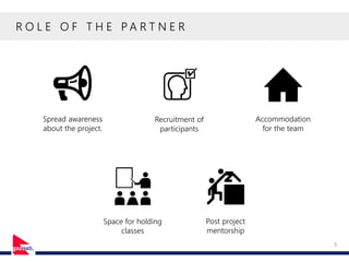 R O L E O F T H E P A R T N E R
5
Spread awareness
about the project.
Recruitment of
participants
Accommodation
for the team
Space for holding
classes
Post project
mentorship
 