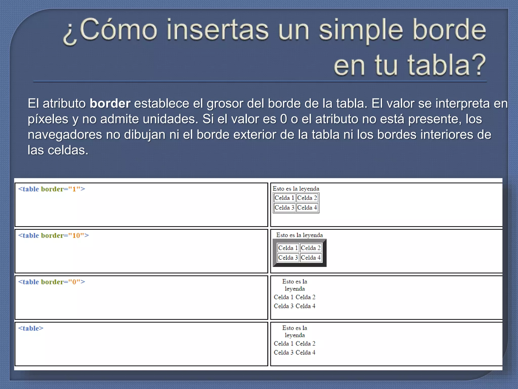 Tablas en Html PPT