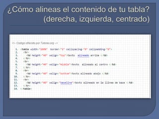 Tablas en Html | PPTX