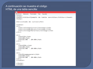 Tablas en Html | PPTX
