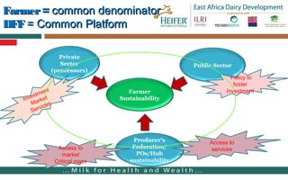 Overview of East Africa Dairy Development in Tanzania