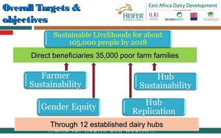 Overview of East Africa Dairy Development in Tanzania
