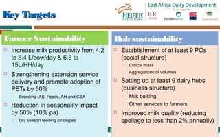Overview of East Africa Dairy Development in Tanzania