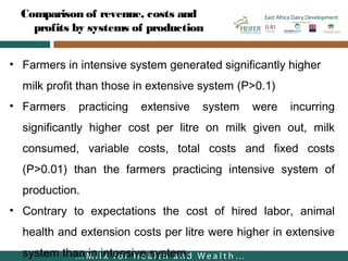 East Africa Dairy Development in Tanzania—Cost of milk production