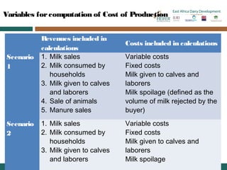 East Africa Dairy Development in Tanzania—Cost of milk production
