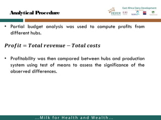 East Africa Dairy Development in Tanzania—Cost of milk production
