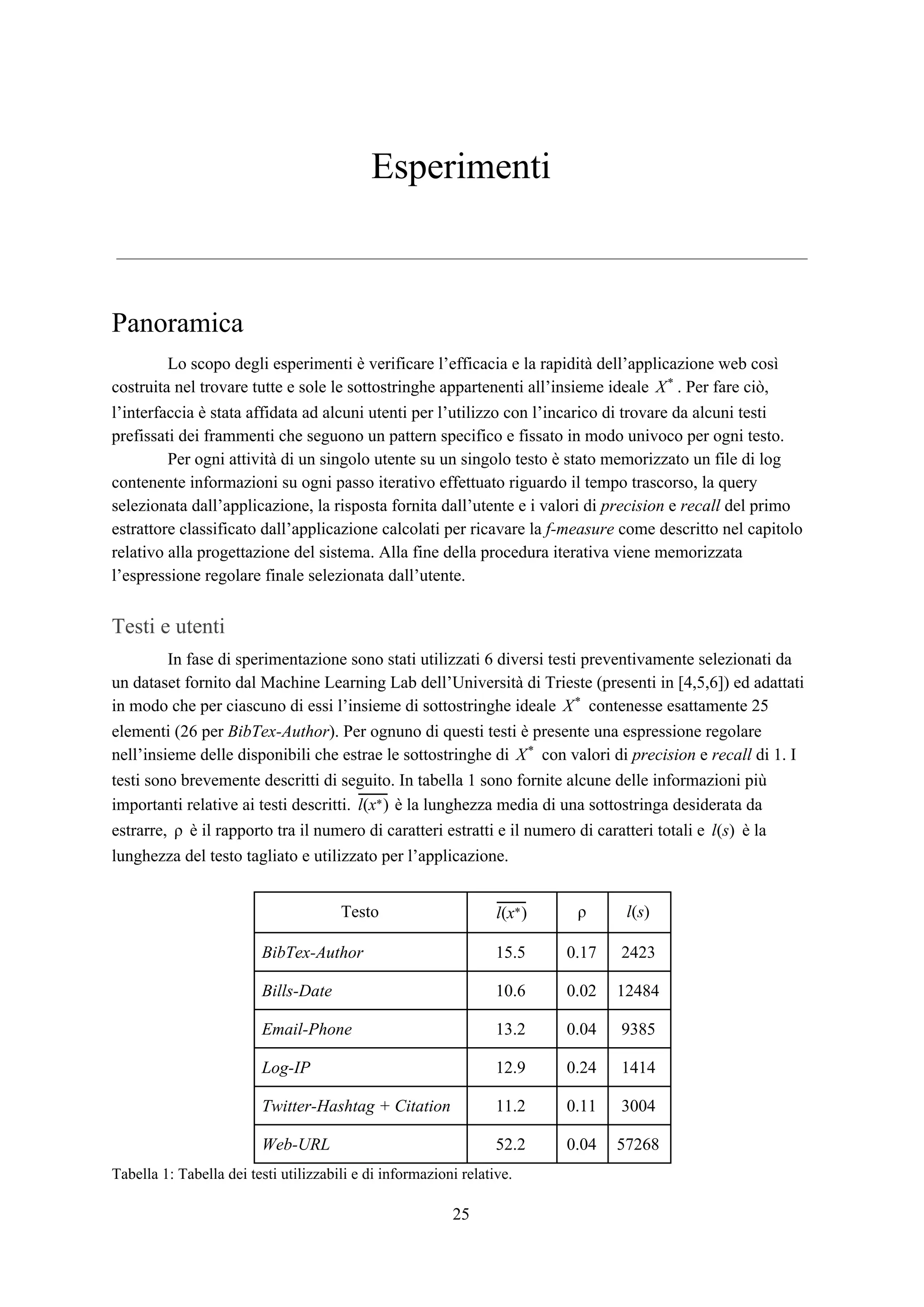 Esperimenti
Panoramica
Lo scopo degli esperimenti è verificare l’efficacia e la rapidità dell’applicazione web così
costruita nel trovare tutte e sole le sottostringhe appartenenti all’insieme ideale . Per fare ciò,X*
l’interfaccia è stata affidata ad alcuni utenti per l’utilizzo con l’incarico di trovare da alcuni testi
prefissati dei frammenti che seguono un pattern specifico e fissato in modo univoco per ogni testo.
Per ogni attività di un singolo utente su un singolo testo è stato memorizzato un file di log
contenente informazioni su ogni passo iterativo effettuato riguardo il tempo trascorso, la query
selezionata dall’applicazione, la risposta fornita dall’utente e i valori di ​precision​ e ​recall​ del primo
estrattore classificato dall’applicazione calcolati per ricavare la ​f-measure​ come descritto nel capitolo
relativo alla progettazione del sistema. Alla fine della procedura iterativa viene memorizzata
l’espressione regolare finale selezionata dall’utente.
Testi e utenti
In fase di sperimentazione sono stati utilizzati 6 diversi testi preventivamente selezionati da
un dataset fornito dal Machine Learning Lab dell’Università di Trieste (presenti in [4,5,6]) ed adattati
in modo che per ciascuno di essi l’insieme di sottostringhe ideale contenesse esattamente 25X*
elementi (26 per ​BibTex-Author​). Per ognuno di questi testi è presente una espressione regolare
nell’insieme delle disponibili che estrae le sottostringhe di con valori di ​precision​ e ​recall​ di 1. IX*
testi sono brevemente descritti di seguito. In tabella 1 sono fornite alcune delle informazioni più
importanti relative ai testi descritti. è la lunghezza media di una sottostringa desiderata dal(x )*
estrarre, è il rapporto tra il numero di caratteri estratti e il numero di caratteri totali e è laρ (s)l
lunghezza del testo tagliato e utilizzato per l’applicazione.
Testo l(x )* ρ (s)l
BibTex-Author 15.5 0.17 2423
Bills-Date 10.6 0.02 12484
Email-Phone 13.2 0.04 9385
Log-IP 12.9 0.24 1414
Twitter-Hashtag + Citation 11.2 0.11 3004
Web-URL 52.2 0.04 57268
Tabella 1: Tabella dei testi utilizzabili e di informazioni relative.
25
 