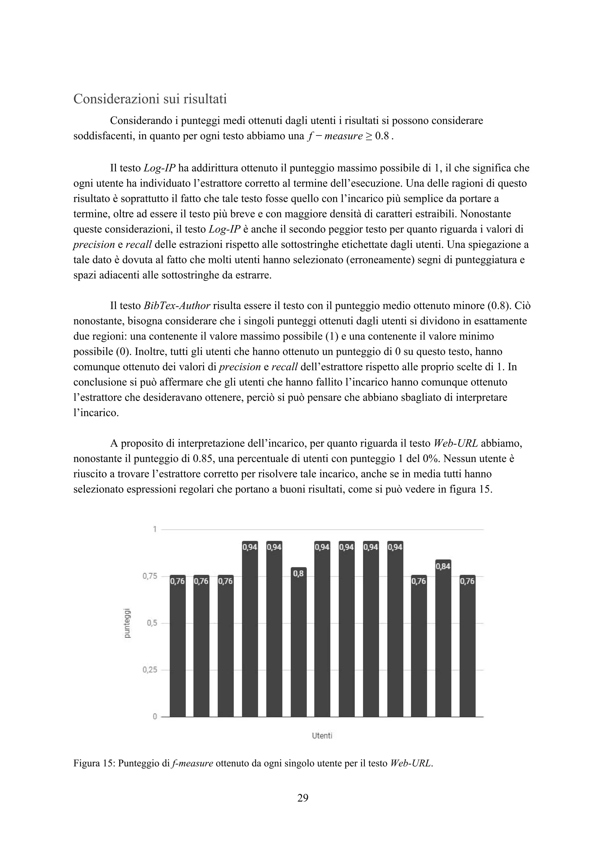 Considerazioni sui risultati
Considerando i punteggi medi ottenuti dagli utenti i risultati si possono considerare
soddisfacenti, in quanto per ogni testo abbiamo una .easure .8f − m ≥ 0
Il testo ​Log-IP​ ha addirittura ottenuto il punteggio massimo possibile di 1, il che significa che
ogni utente ha individuato l’estrattore corretto al termine dell’esecuzione. Una delle ragioni di questo
risultato è soprattutto il fatto che tale testo fosse quello con l’incarico più semplice da portare a
termine, oltre ad essere il testo più breve e con maggiore densità di caratteri estraibili. Nonostante
queste considerazioni, il testo ​Log-IP​ è anche il secondo peggior testo per quanto riguarda i valori di
precision ​e ​recall​ delle estrazioni rispetto alle sottostringhe etichettate dagli utenti. Una spiegazione a
tale dato è dovuta al fatto che molti utenti hanno selezionato (erroneamente) segni di punteggiatura e
spazi adiacenti alle sottostringhe da estrarre.
Il testo ​BibTex-Author​ risulta essere il testo con il punteggio medio ottenuto minore (0.8). Ciò
nonostante, bisogna considerare che i singoli punteggi ottenuti dagli utenti si dividono in esattamente
due regioni: una contenente il valore massimo possibile (1) e una contenente il valore minimo
possibile (0). Inoltre, tutti gli utenti che hanno ottenuto un punteggio di 0 su questo testo, hanno
comunque ottenuto dei valori di ​precision​ e ​recall​ dell’estrattore rispetto alle proprio scelte di 1. In
conclusione si può affermare che gli utenti che hanno fallito l’incarico hanno comunque ottenuto
l’estrattore che desideravano ottenere, perciò si può pensare che abbiano sbagliato di interpretare
l’incarico.
A proposito di interpretazione dell’incarico, per quanto riguarda il testo ​Web-URL​ abbiamo,
nonostante il punteggio di 0.85, una percentuale di utenti con punteggio 1 del 0%. Nessun utente è
riuscito a trovare l’estrattore corretto per risolvere tale incarico, anche se in media tutti hanno
selezionato espressioni regolari che portano a buoni risultati, come si può vedere in figura 15.
Figura 15: Punteggio di ​f-measure​ ottenuto da ogni singolo utente per il testo ​Web-URL​.
29
 