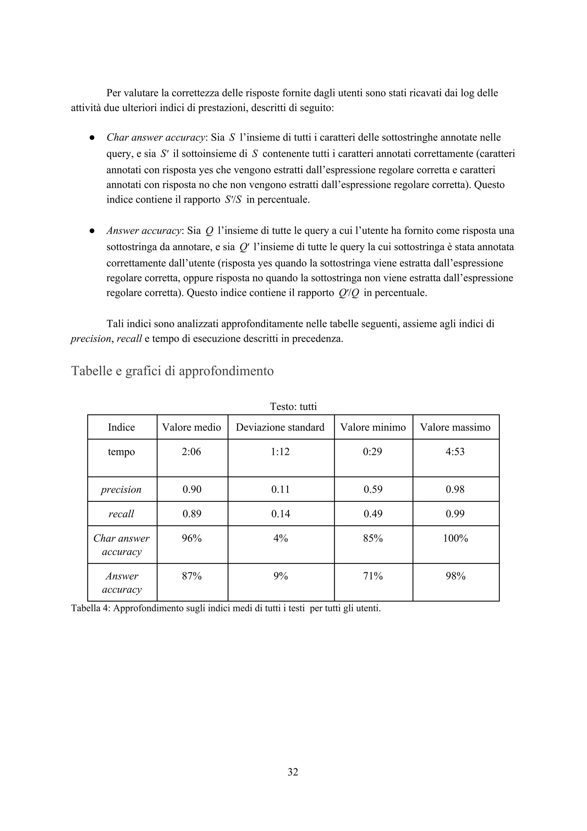 Per valutare la correttezza delle risposte fornite dagli utenti sono stati ricavati dai log delle
attività due ulteriori indici di prestazioni, descritti di seguito:
● Char answer accuracy​: Sia l’insieme di tutti i caratteri delle sottostringhe annotate nelleS
query, e sia il sottoinsieme di contenente tutti i caratteri annotati correttamente (caratteriS′ S
annotati con risposta yes che vengono estratti dall’espressione regolare corretta e caratteri
annotati con risposta no che non vengono estratti dall’espressione regolare corretta). Questo
indice contiene il rapporto in percentuale./SS′
● Answer accuracy​: Sia l’insieme di tutte le query a cui l’utente ha fornito come risposta unaQ
sottostringa da annotare, e sia l’insieme di tutte le query la cui sottostringa è stata annotataQ′
correttamente dall’utente (risposta yes quando la sottostringa viene estratta dall’espressione
regolare corretta, oppure risposta no quando la sottostringa non viene estratta dall’espressione
regolare corretta). Questo indice contiene il rapporto in percentuale./QQ′
Tali indici sono analizzati approfonditamente nelle tabelle seguenti, assieme agli indici di
precision​, ​recall​ e tempo di esecuzione descritti in precedenza.
Tabelle e grafici di approfondimento
Testo: tutti
Indice Valore medio Deviazione standard Valore minimo Valore massimo
tempo 2:06 1:12 0:29 4:53
precision 0.90 0.11 0.59 0.98
recall 0.89 0.14 0.49 0.99
Char answer
accuracy
96% 4% 85% 100%
Answer
accuracy
87% 9% 71% 98%
Tabella 4: Approfondimento sugli indici medi di tutti i testi per tutti gli utenti.
32
 