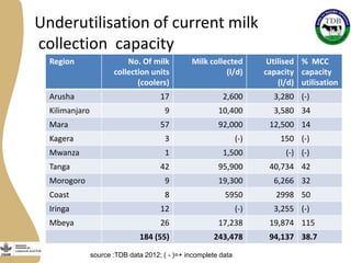 Thoughts on promoting inclusiveness in dairy development 