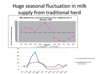 Thoughts on promoting inclusiveness in dairy development 