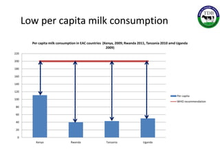 Thoughts on promoting inclusiveness in dairy development 
