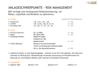 A.) TLDs Generische  z.B: .com, .net, .org  ca. 70% ccTLDS    z.B: .co.uk, .de,.at,.nl,.es ca. 20% Emerging TLDs  z.B. :pk, .in, .br, .co, .pe   ca. 10% B.) Typ Premium Domains: EK: 10-500K   ca. 40% Drops:  EK: 60 bis 50K ca. 20% Emerging markets:  Registrierungen,  Einkäufe bis 10K,  Markenrechte  ca. 10%   Traffic Domains:  Domains mit konvertierenden Traffic im Parking oder Affiliate-Model,  EK ca. 26x Monatseinnahmen.    ca. 20% Zusätzlich werden, je nach Kapitalzugängen,  zwischen 5 und 15% in bar gehalten. Das Geld wird  teilweise für Werbung bzw. Werbearbitrage verwendet (Ausnutzung von Preisdifferenzen für  Keywords auf verschiedenen Märkten oder zwischen verschiedenen Keywords). C.) Sprachen Englisch: 80%  Deutsch: 10 %  Spanisch: 8 %  Andere: 2 % ANLAGESCHWERPUNKTE - RISK MANAGEMENT DDF verfolgt eine konsequente Risikominimierung, um Risken, Liquidität und Renditen zu optimieren.   Anteil am Portfoliowert 