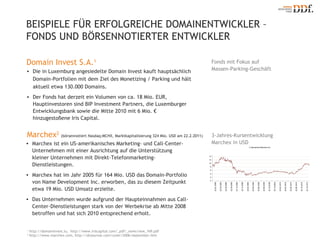 BEISPIELE FÜR ERFOLGREICHE DOMAINENTWICKLER –  FONDS UND BÖRSENNOTIERTER ENTWICKLER Fonds mit Fokus auf  Massen-Parking-Geschäft 3-Jahres-Kursentwicklung  Marchex in USD Domain Invest S.A. 1 Die in Luxemburg angesiedelte Domain Invest kauft hauptsächlich Domain-Portfolien mit dem Ziel des Monetizing / Parking und hält aktuell etwa 130.000 Domains. Der Fonds hat derzeit ein Volumen von ca. 18 Mio. EUR, Hauptinvestoren sind BIP Investment Partners, die Luxemburger Entwicklungsbank sowie die Mitte 2010 mit 6 Mio. € hinzugestoßene Iris Capital. Marchex 2   (börsennotiert Nasdaq:MCHX, Marktkapitalisierung 324 Mio. USD am 22.2.2011) Marchex ist ein US-amerikanisches Marketing- und Call-Center-Unternehmen mit einer Ausrichtung auf die Unterstützung kleiner Unternehmen mit Direkt-Telefonmarketing-Dienstleistungen. Marchex hat im Jahr 2005 für 164 Mio. USD das Domain-Portfolio von Name Development Inc. erworben, das zu diesem Zeitpunkt etwa 19 Mio. USD Umsatz erzielte. Das Unternehmen wurde aufgrund der Haupteinnahmen aus Call-Center-Dienstleistungen stark von der Werbekrise ab Mitte 2008 betroffen und hat sich 2010 entsprechend erholt. 1  http://domaininvest.lu,  http://www.iriscapital.com/_pdf/_news/new_169.pdf  2  http://www.marchex.com, http://dnjournal.com/cover/2006/september.htm   