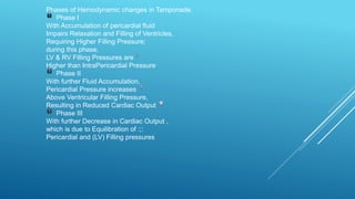 Phases of Hemodynamic changes in Tamponade,
Phase I
With Accumulation of pericardial fluid
Impairs Relaxation and Filling of Ventricles,
Requiring Higher Filling Pressure;
during this phase,
LV & RV Filling Pressures are
Higher than IntraPericardial Pressure
Phase II
With further Fluid Accumulation,
Pericardial Pressure increases
Above Ventricular Filling Pressure,
Resulting in Reduced Cardiac Output
Phase III
With further Decrease in Cardiac Output ,
which is due to Equilibration of :;:
Pericardial and (LV) Filling pressures
 