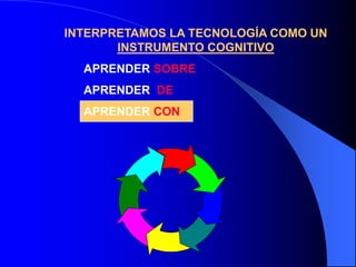  Adquisición de información