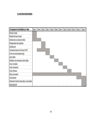 32
5.CRONOGRAMA
 