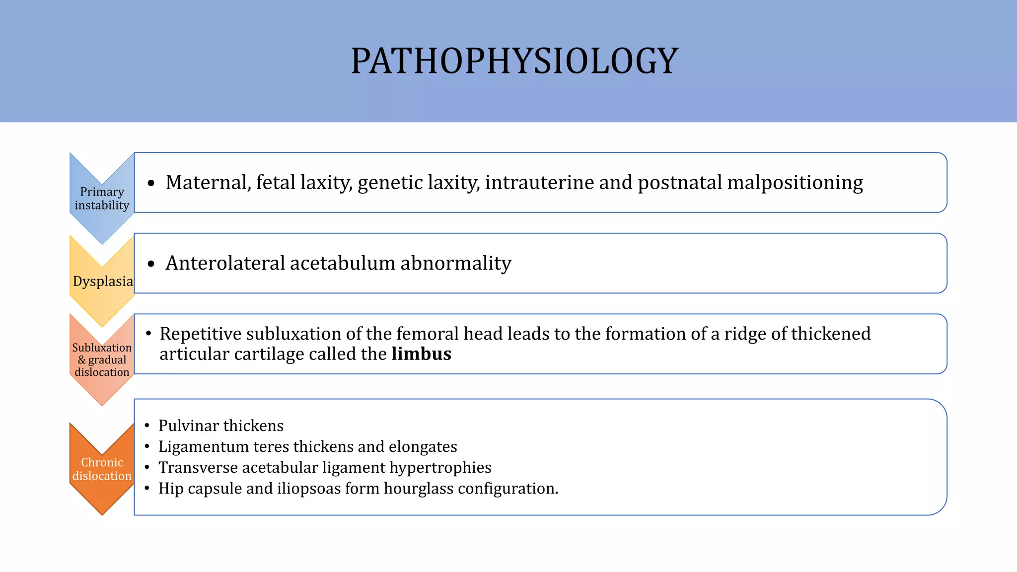 Genetic Dislocation DDH (Developmental Dysplasia of Hip).pptx