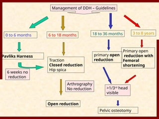 ddh-pptx-developmental-dysplasia-of-hips-pptx