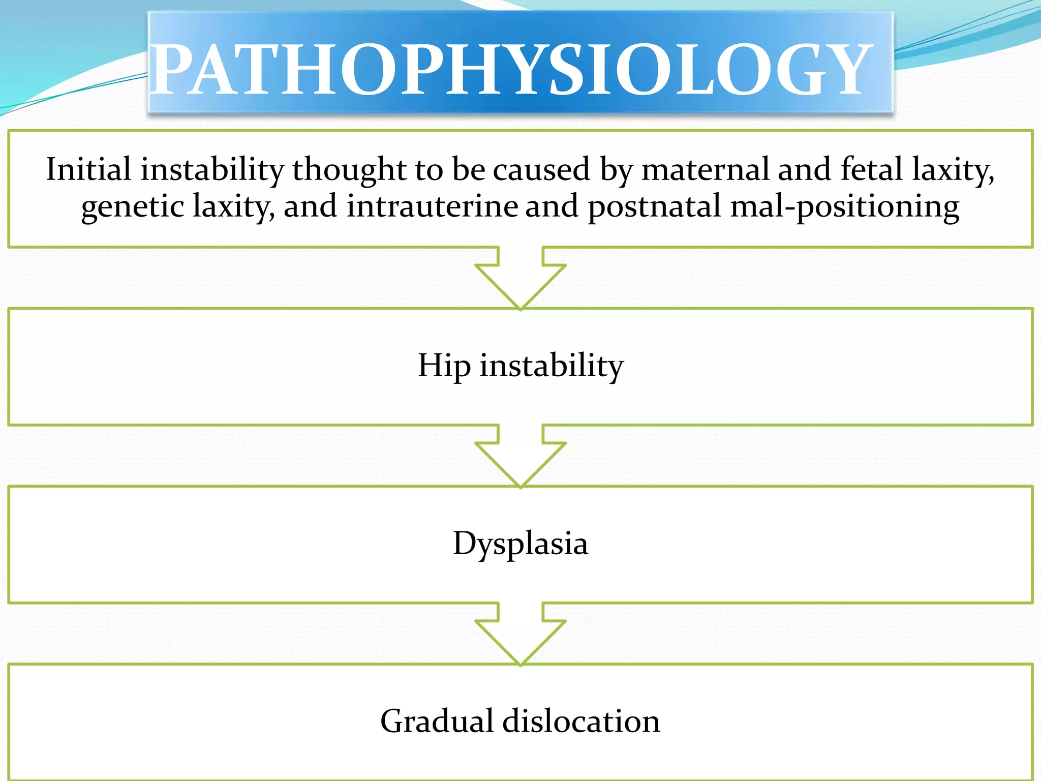 Genetic Dislocation Hip dislocation | PPSX