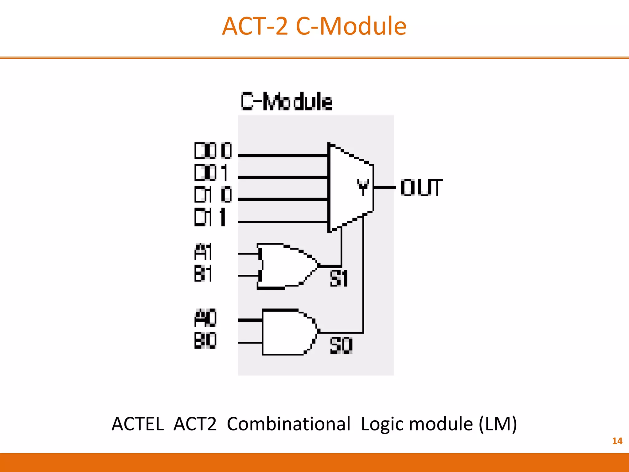 14
ACT-2 C-Module
ACTEL ACT2 Combinational Logic module (LM)
 