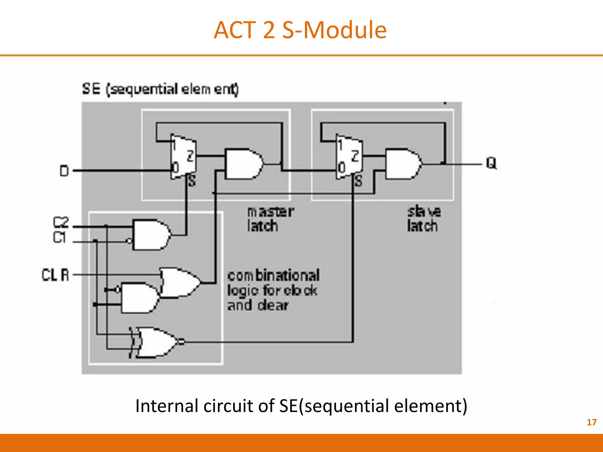 17
ACT 2 S-Module
Internal circuit of SE(sequential element)
 