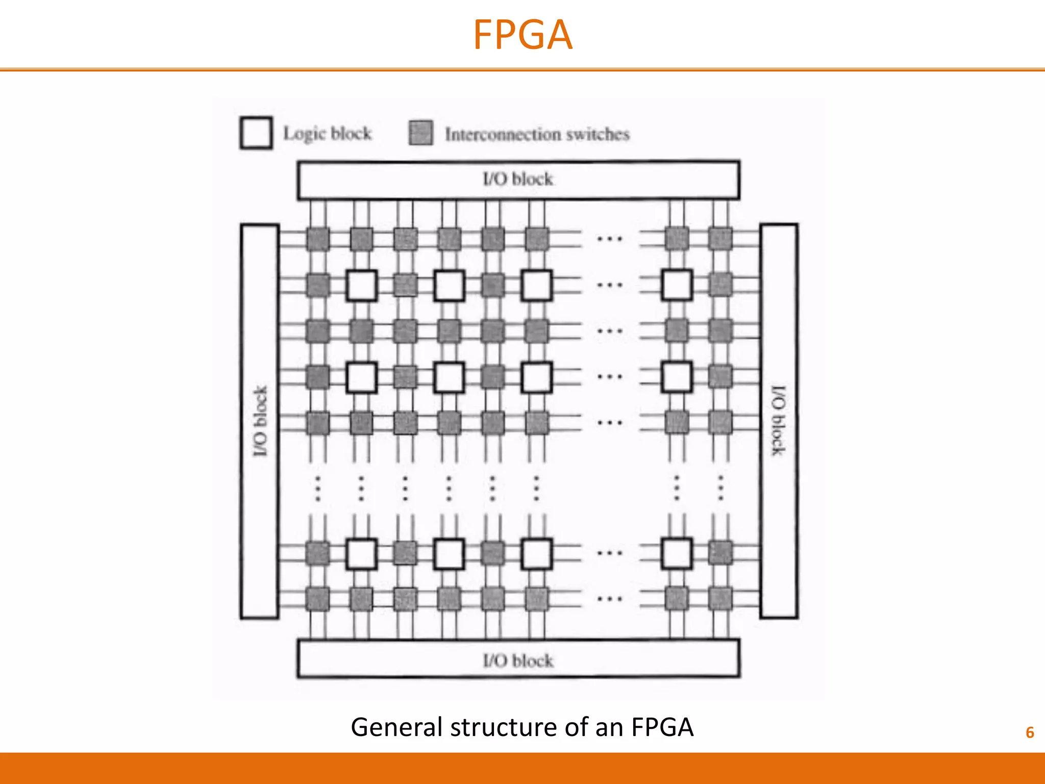 6
FPGA
General structure of an FPGA
 