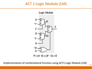Actel fpga | PDF
