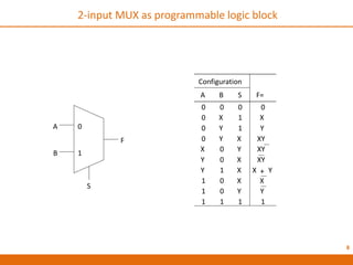 Actel fpga | PDF