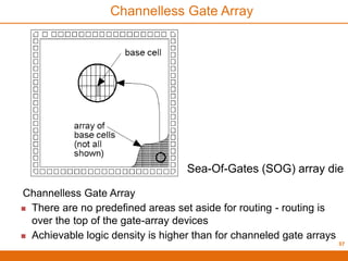 DSD | PDF