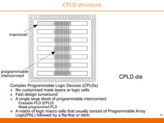 DSD | PDF