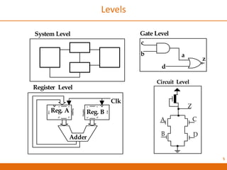 vlsi design flow | PDF