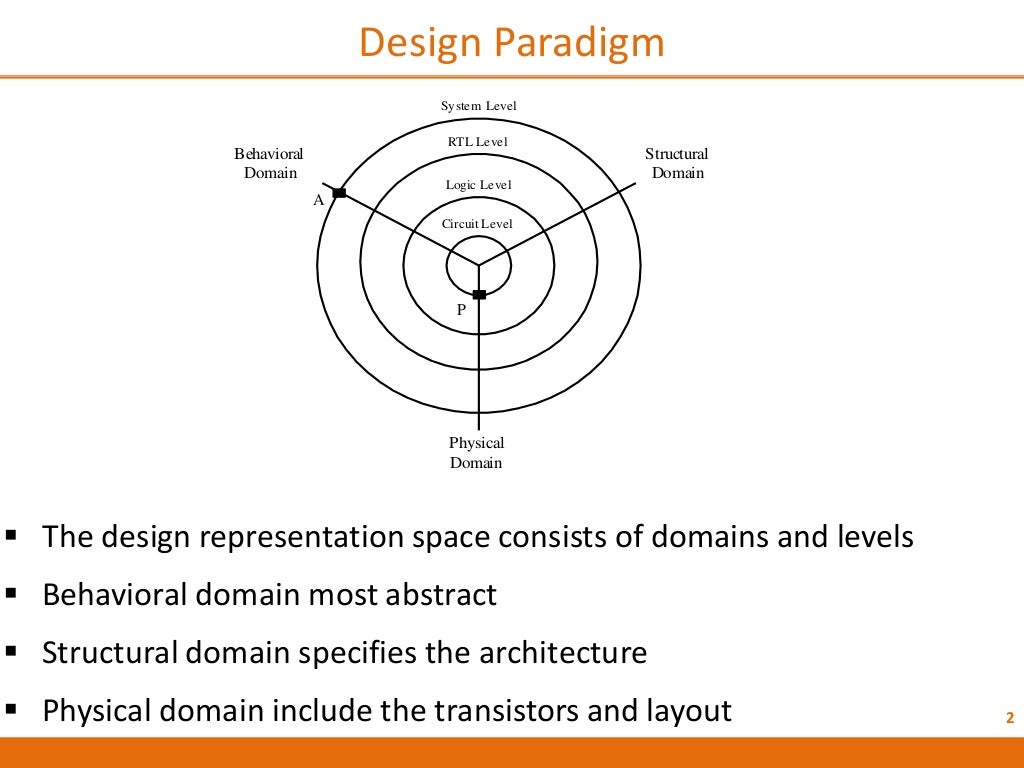 Vlsi Design Flow