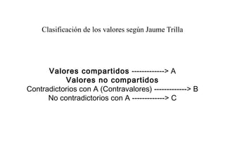 Clasificación de los valores según Jaume Trilla
Valores compartidos -------------> A
Valores no compartidos
Contradictorios con A (Contravalores) -------------> B
No contradictorios con A -------------> C
 