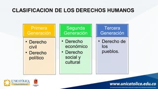 Primera
Generación
• Derecho
civil
• Derecho
político
Segunda
Generación
• Derecho
económico
• Derecho
social y
cultural
Tercera
Generación
• Derecho de
los
pueblos.
 