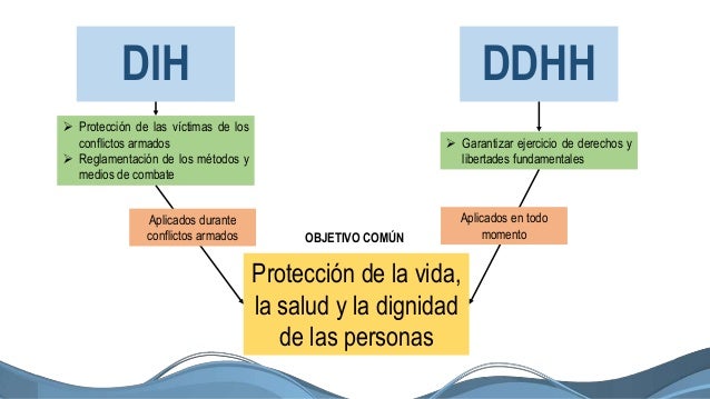 Resultado de imagen para derechos humanos y humanitario